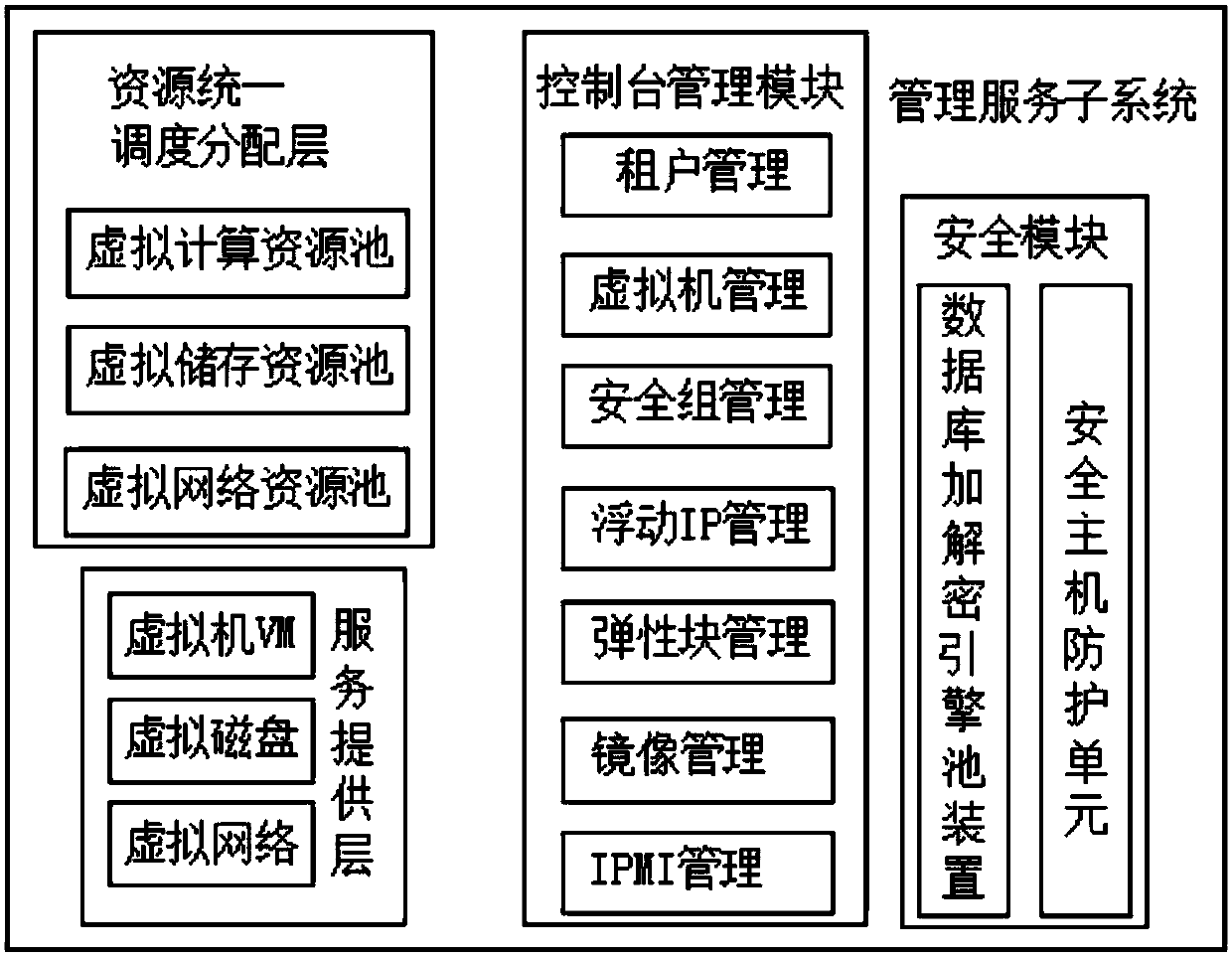 Power grid energy consumption processing device based on cloud computing system