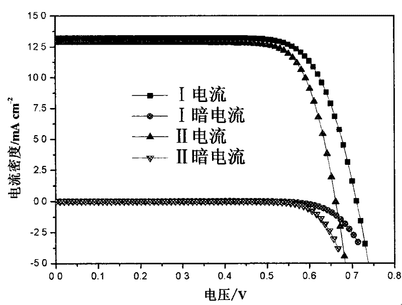 Organic dye and dye-sensitized solar cell prepared thereby