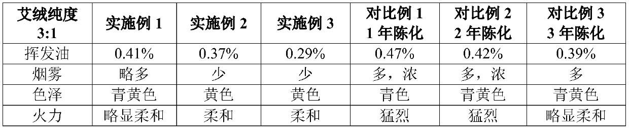 Fermenting-aged moxa product and preparation process thereof