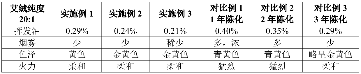 Fermenting-aged moxa product and preparation process thereof