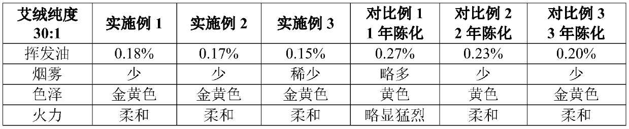 Fermenting-aged moxa product and preparation process thereof