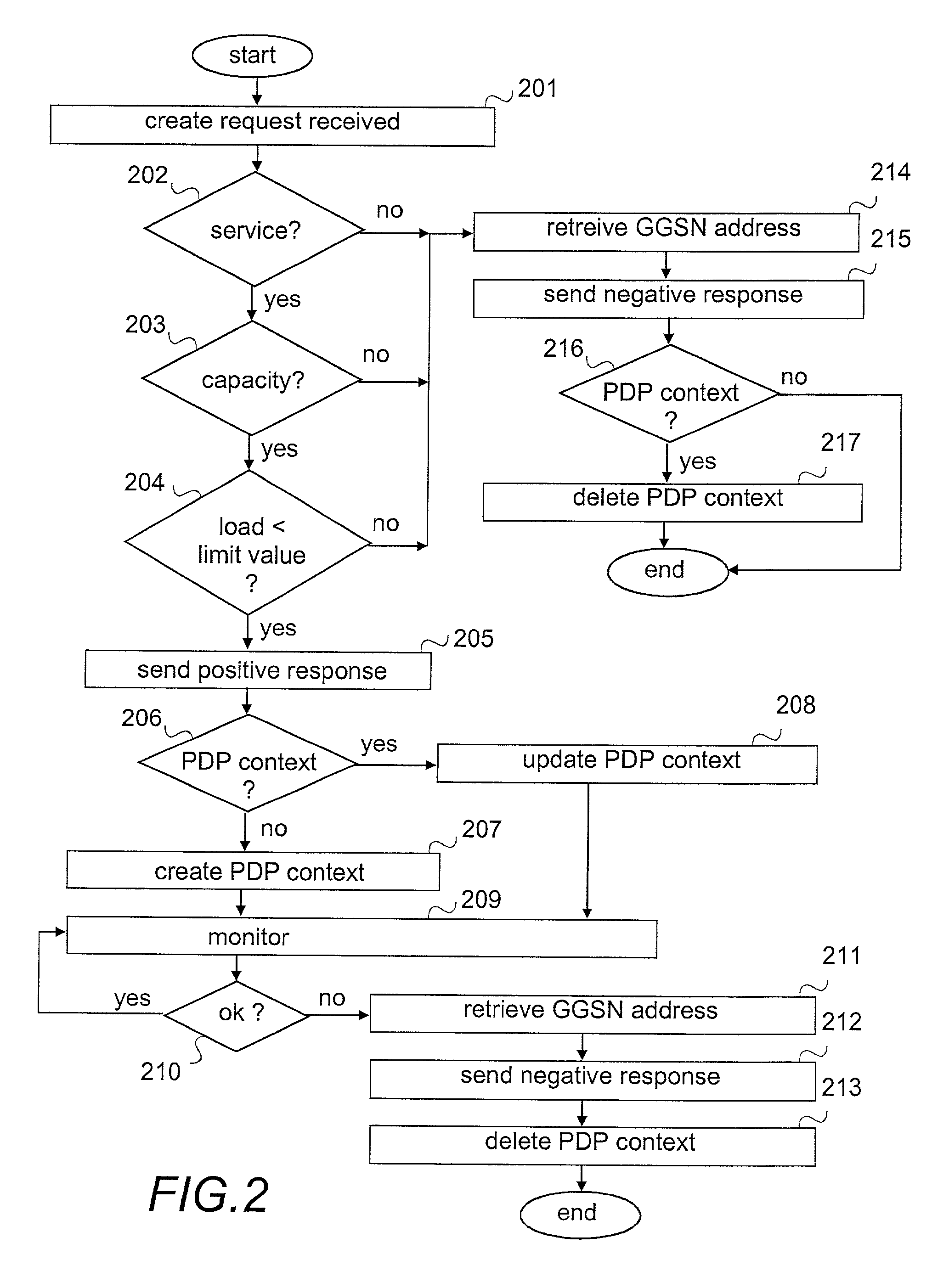 Control of gateway support node selection