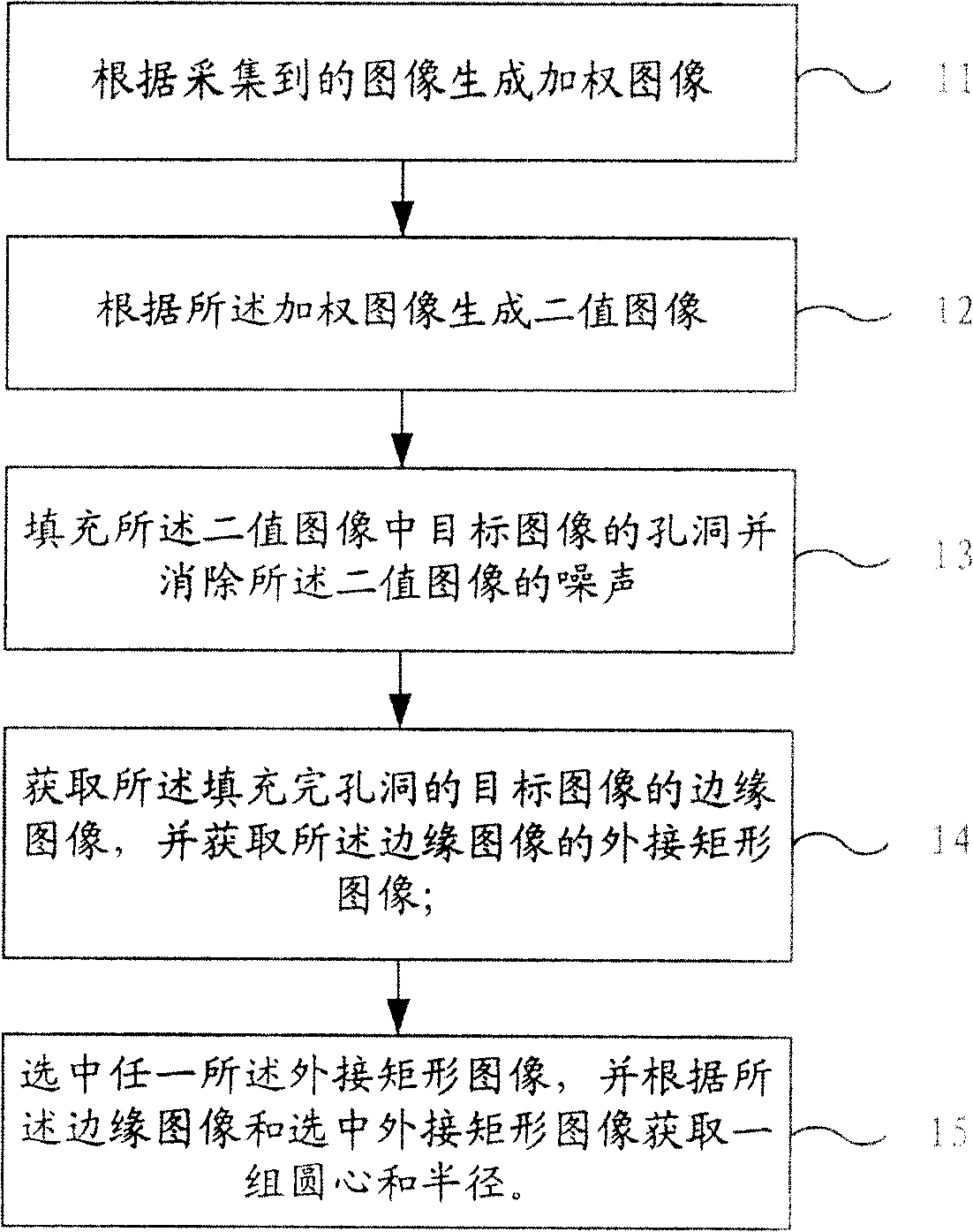 Image characteristic extracting method and device