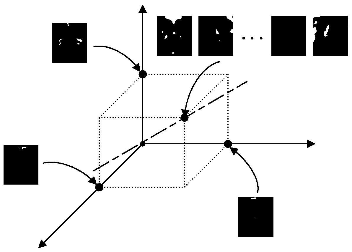 Single-sample face recognition method based on semi-supervised sub-block joint regression