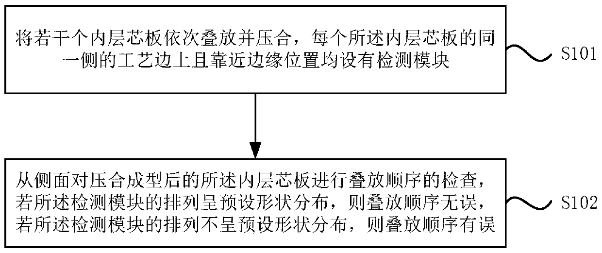 High multi-layer board layer detection fool-proof method