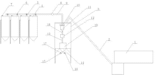 Concrete batching plant