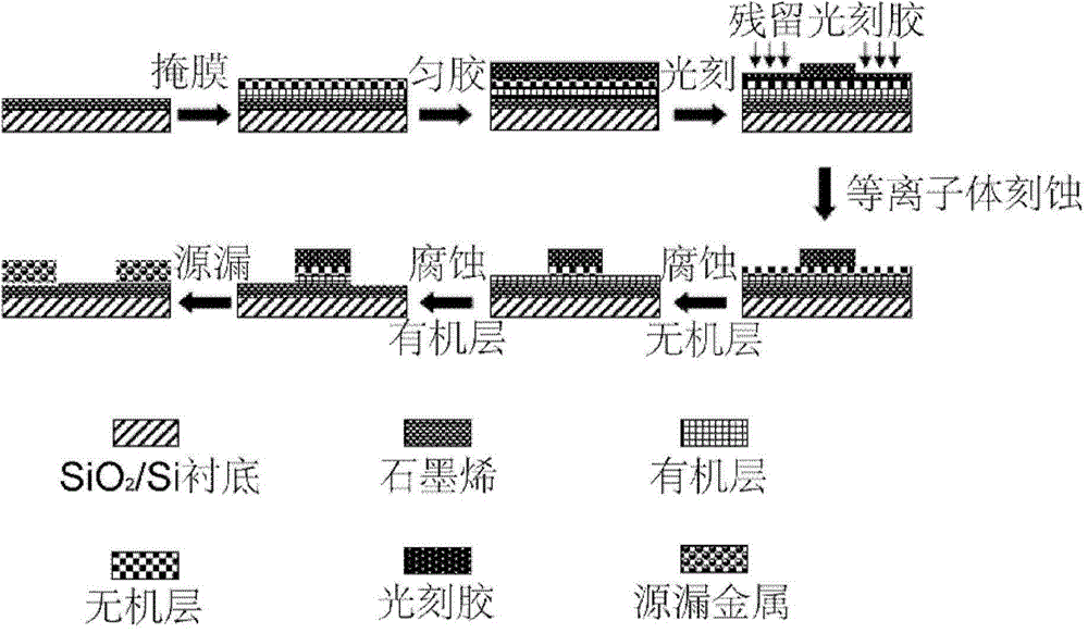 Method for controllably removing residual optical photoresist in graphene-metal contact region