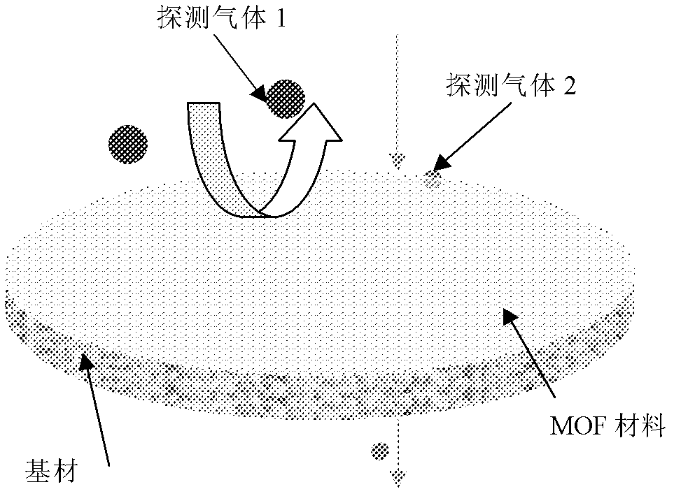 Metal-organic framework (MOF) material for permeating and separating gases and preparation method thereof