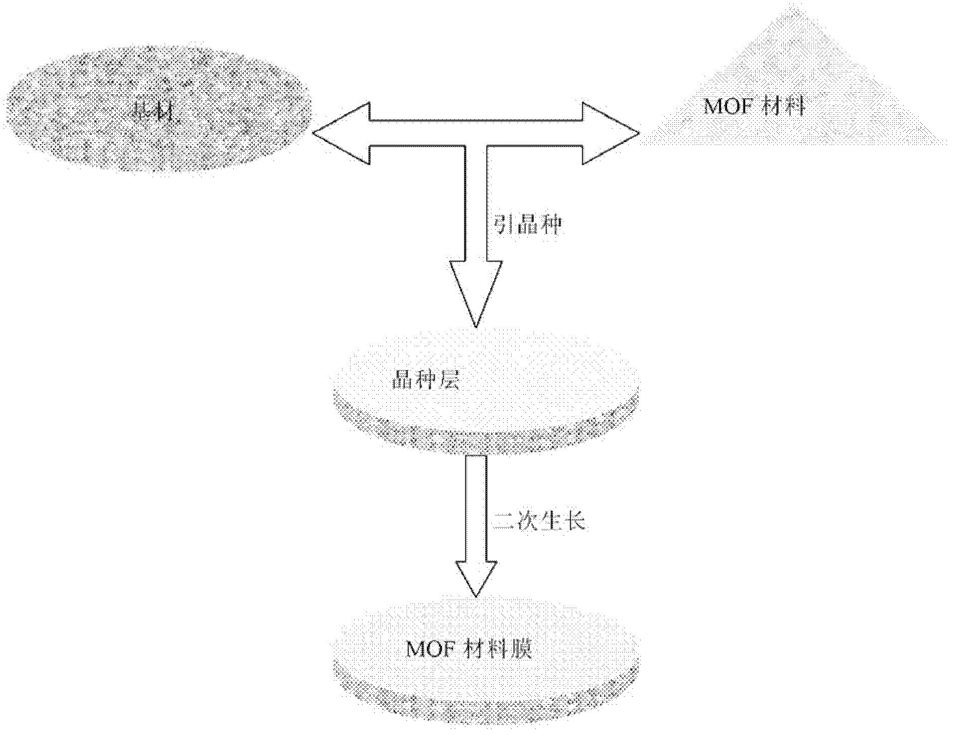 Metal-organic framework (MOF) material for permeating and separating gases and preparation method thereof