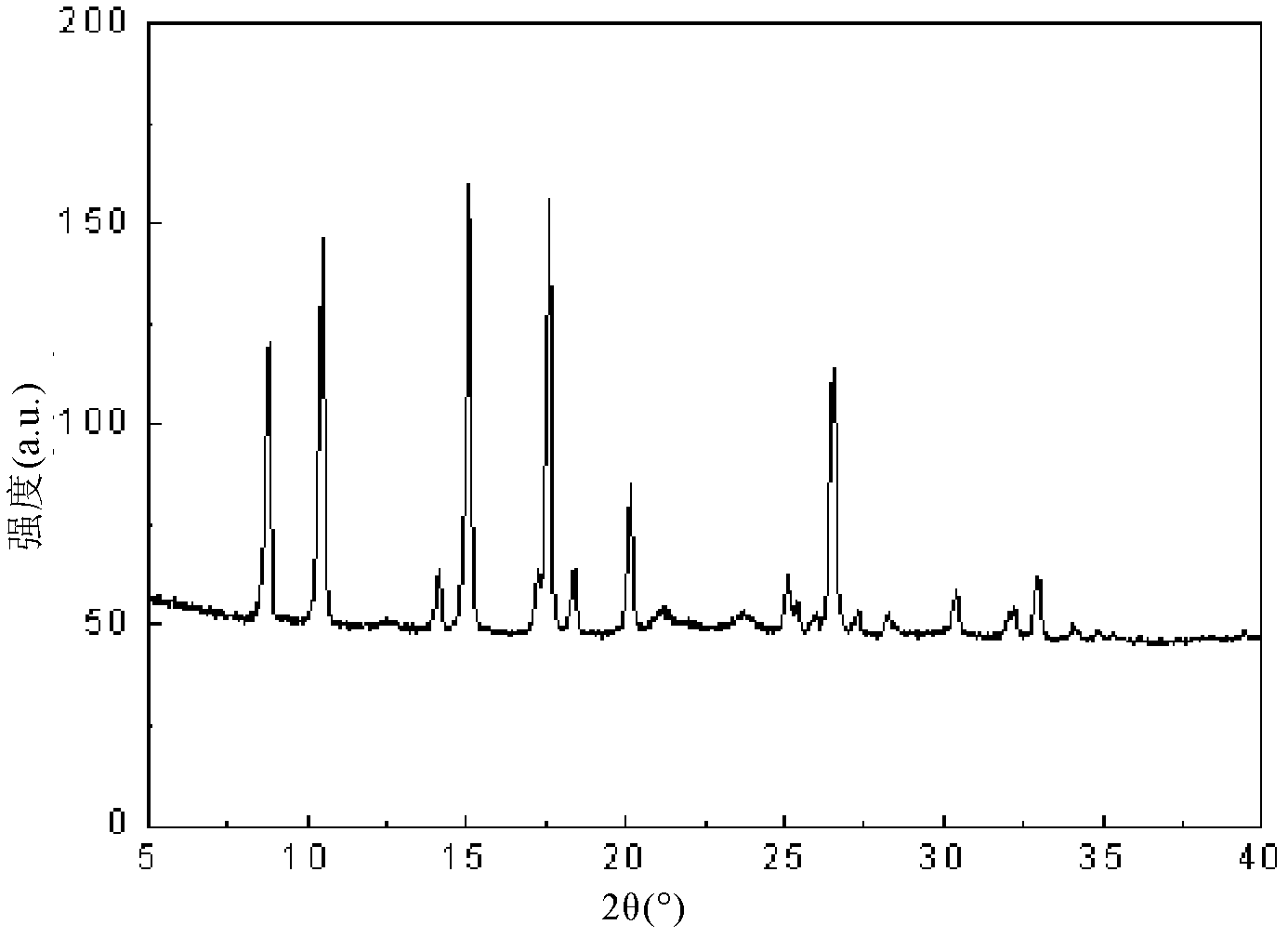 Metal-organic framework (MOF) material for permeating and separating gases and preparation method thereof