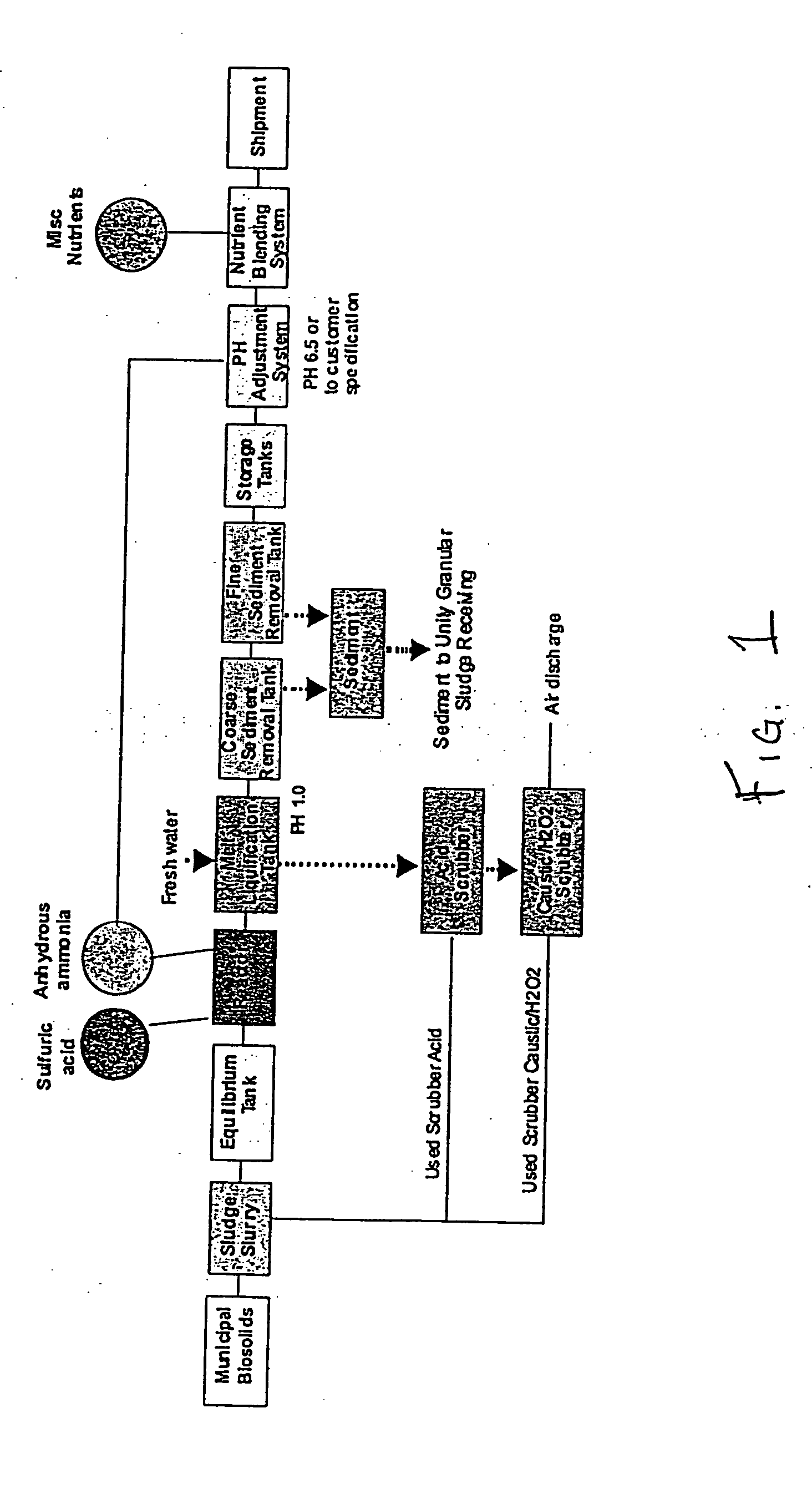 Liquid fertilizer incorporating biosolids and high concentrations of ammonium