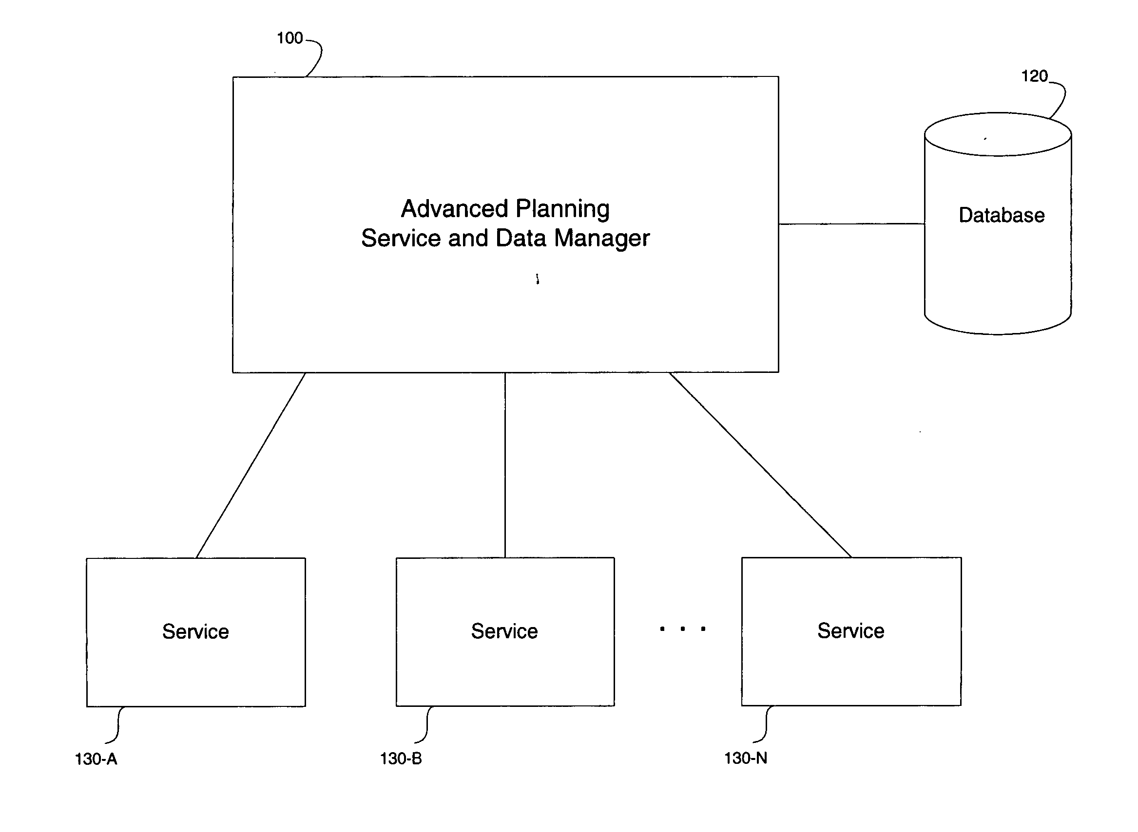 Systems and methods for managing the execution of services