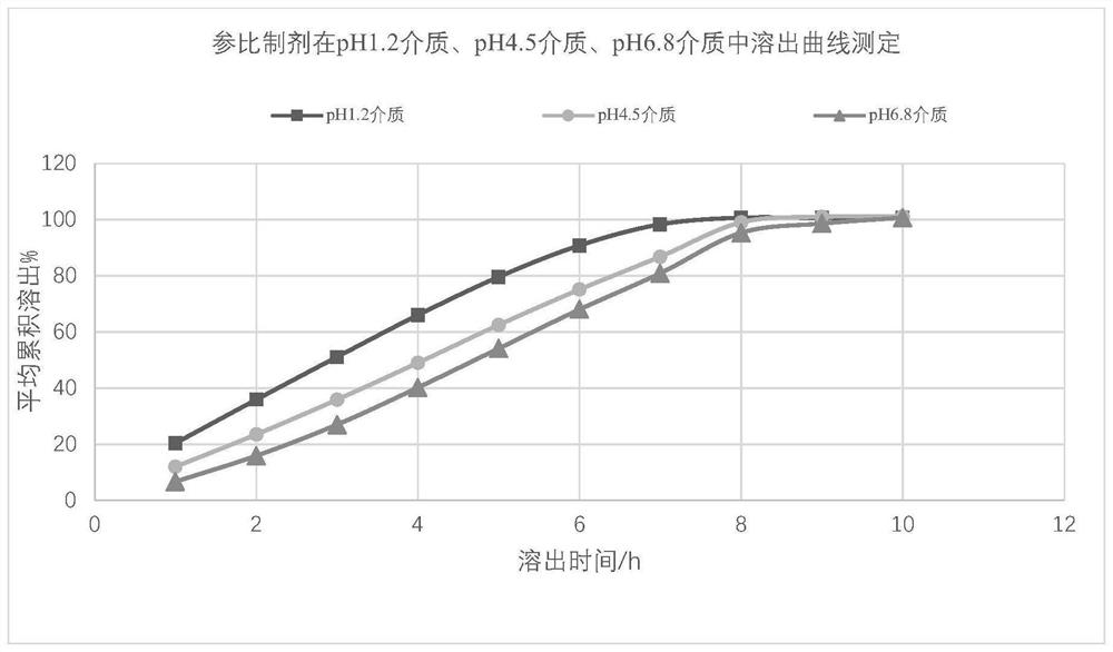 Mirabegron sustained release tablet as well as preparation method and quality detection method thereof