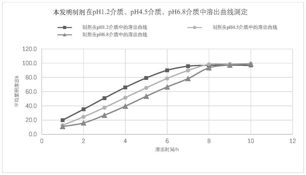 Mirabegron sustained release tablet as well as preparation method and quality detection method thereof