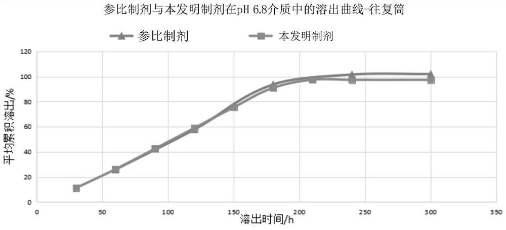 Mirabegron sustained release tablet as well as preparation method and quality detection method thereof