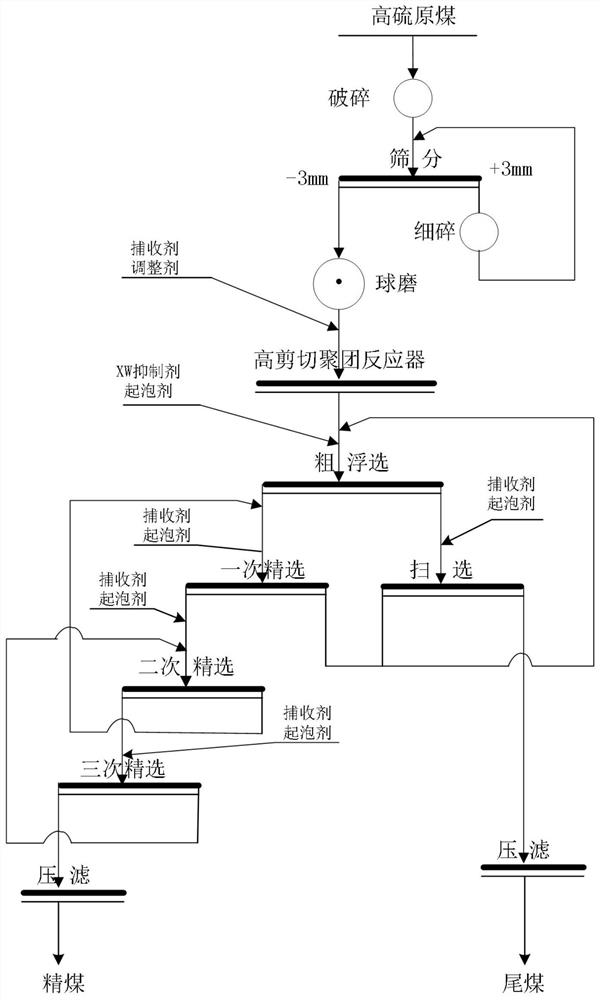 Desulfurization method of coal