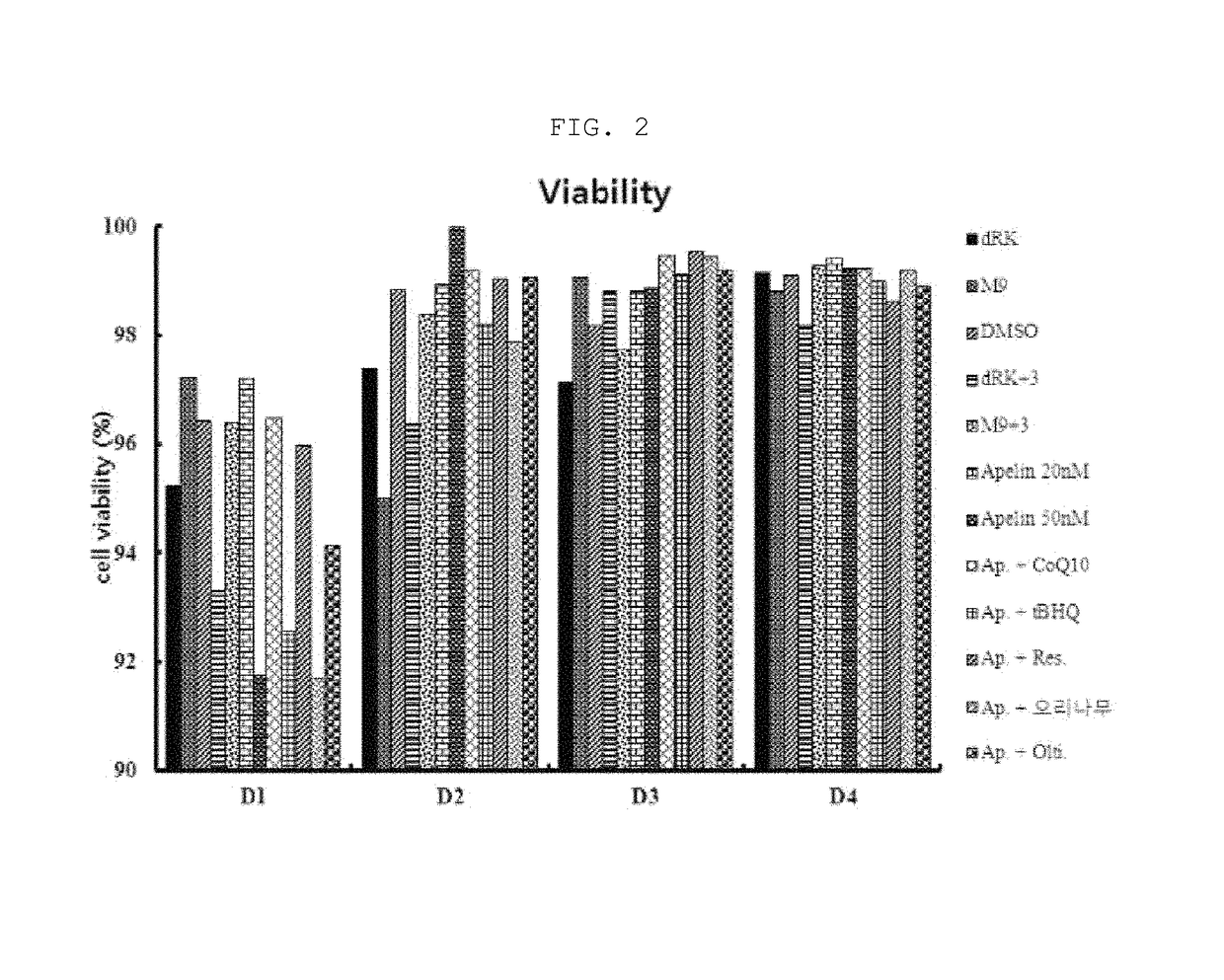 Culture medium composition for improving regenerative capacity of stem cells, and stem cell culturing method using same