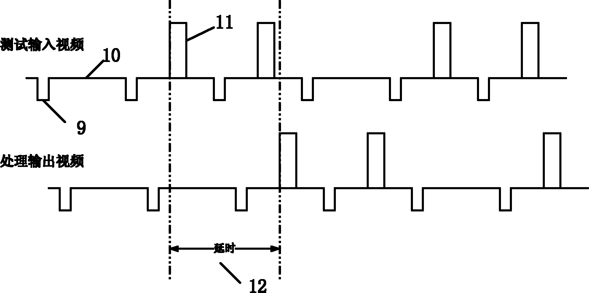 Delay test method for video image processing system