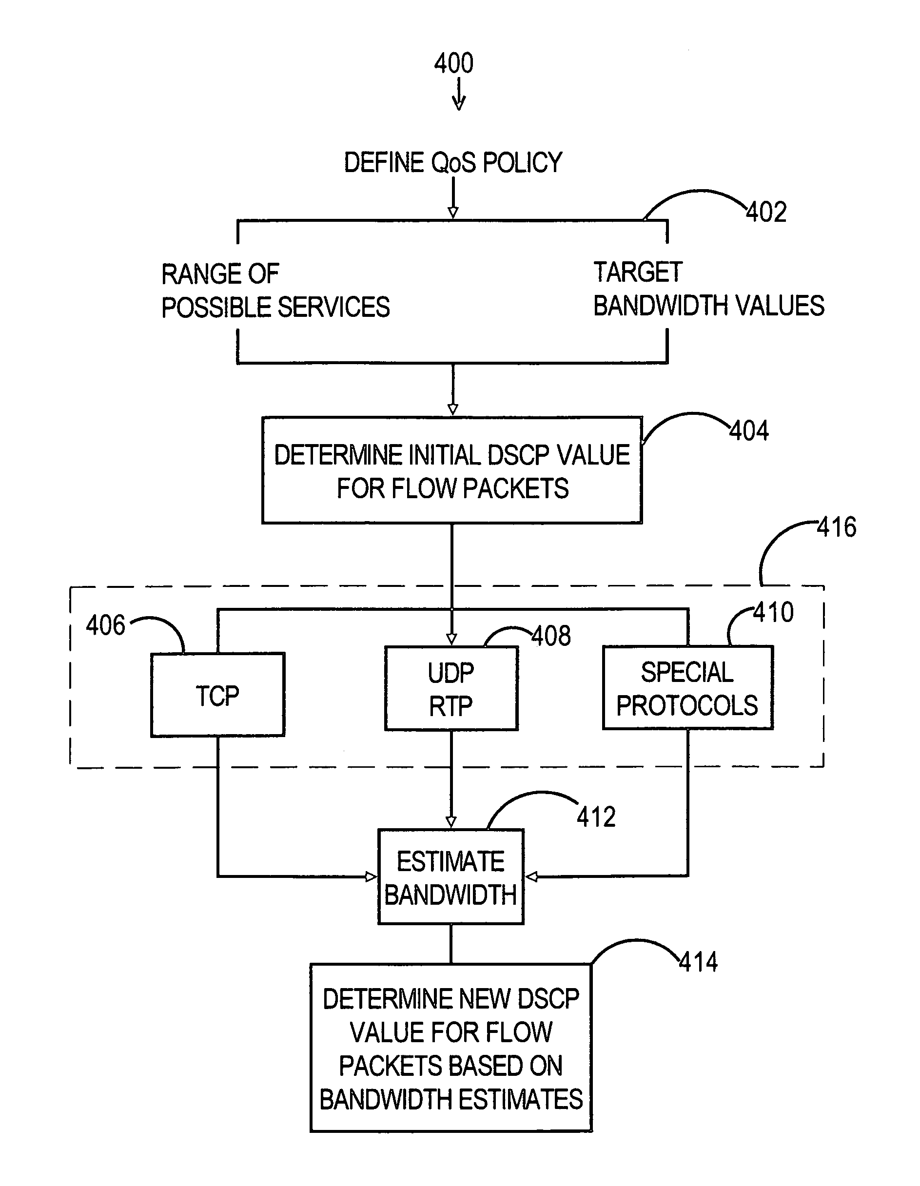 Marking network data packets with differentiated services codepoints based on network load