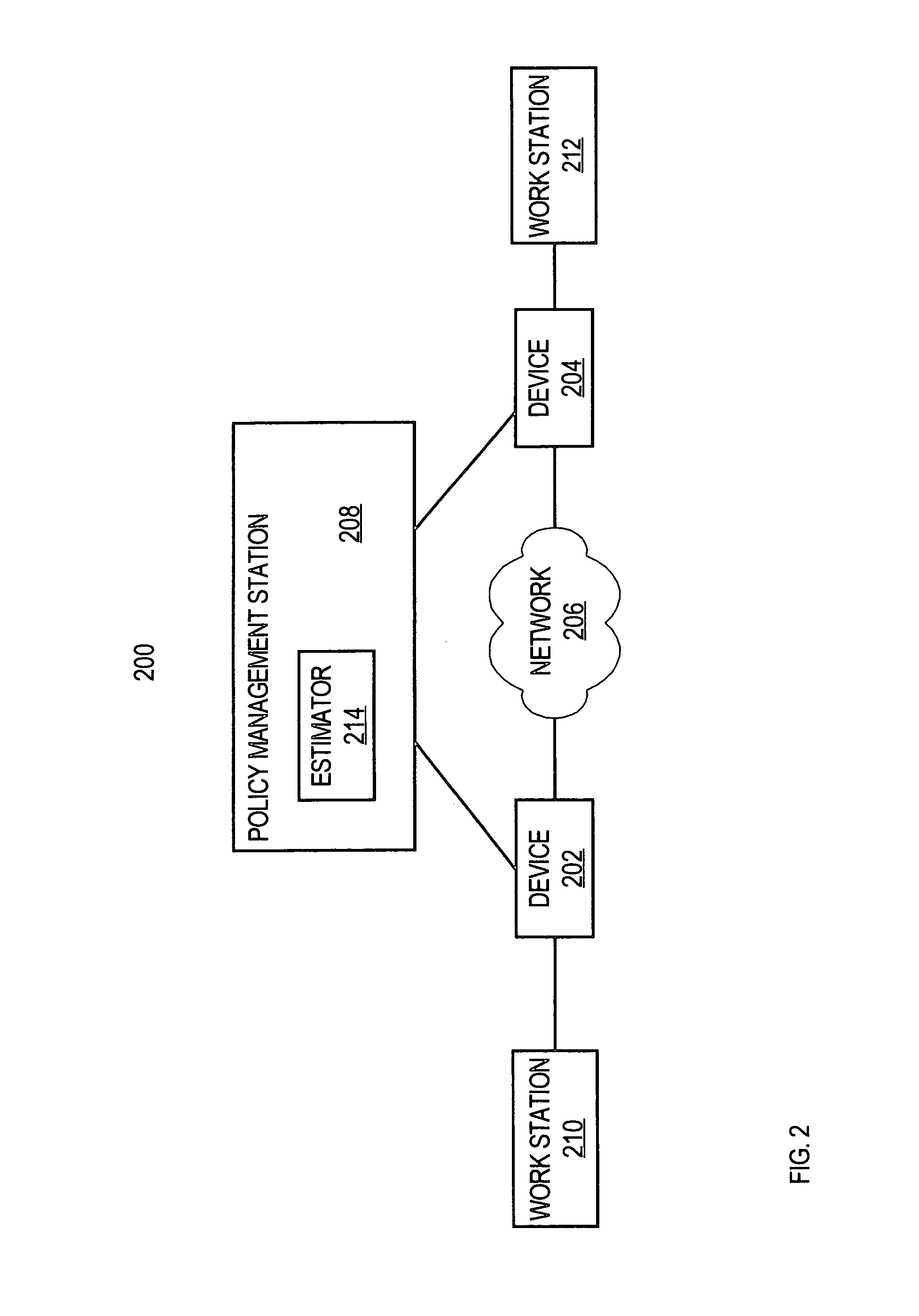 Marking network data packets with differentiated services codepoints based on network load