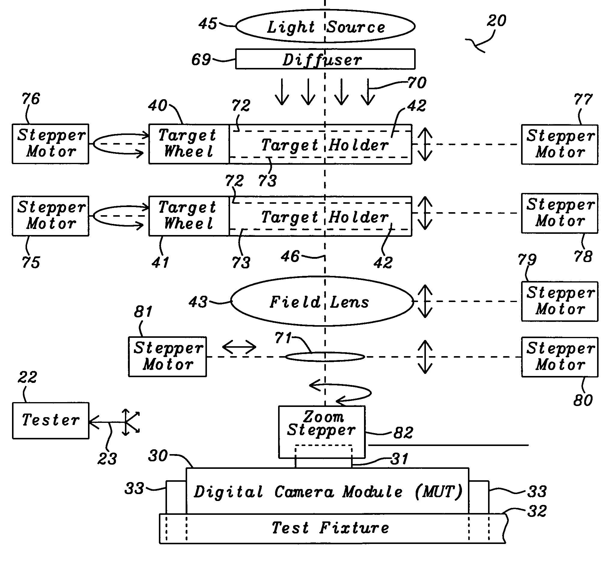 Testing of miniaturized digital camera modules with electrical and/or optical zoom functions