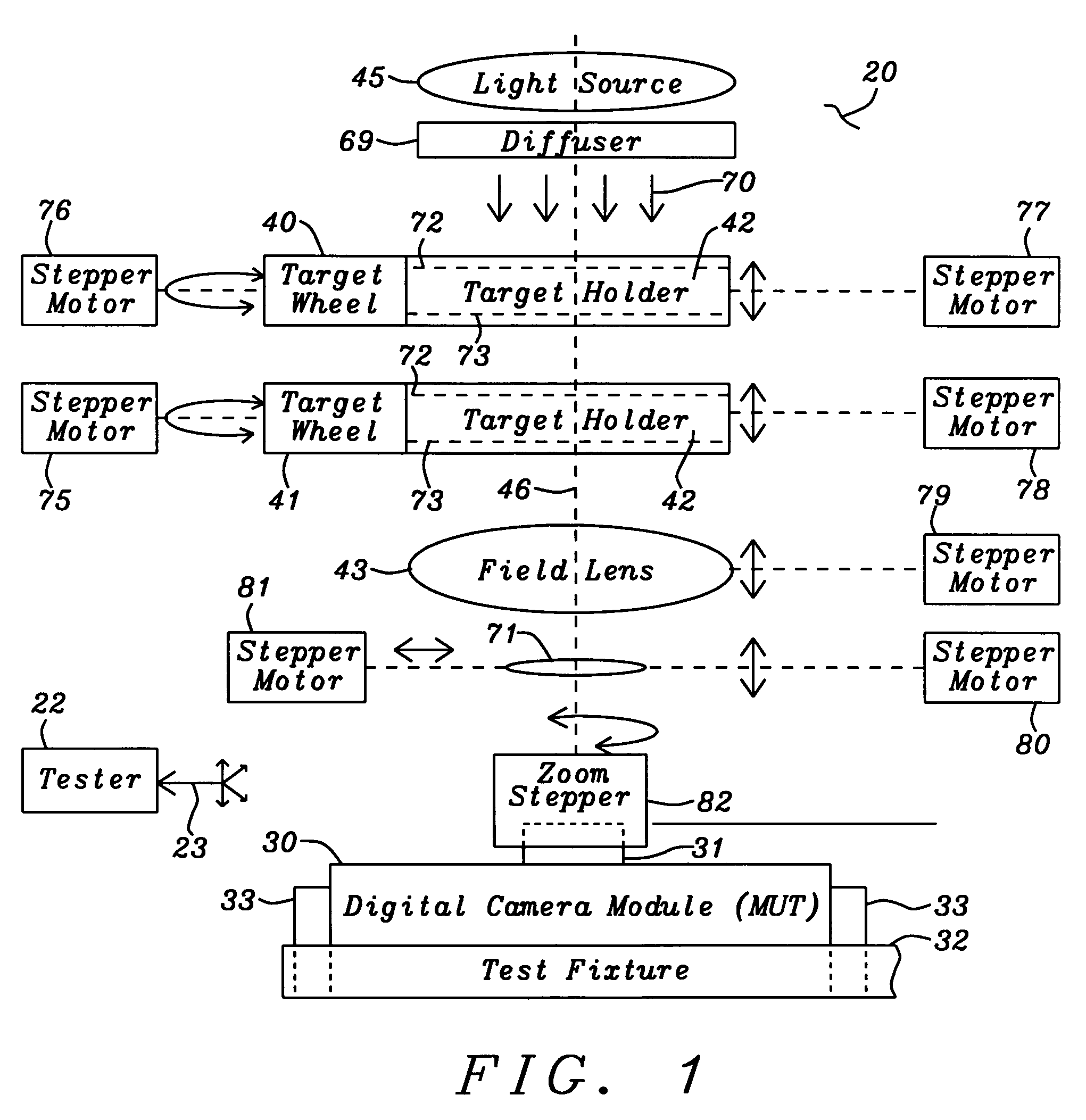 Testing of miniaturized digital camera modules with electrical and/or optical zoom functions