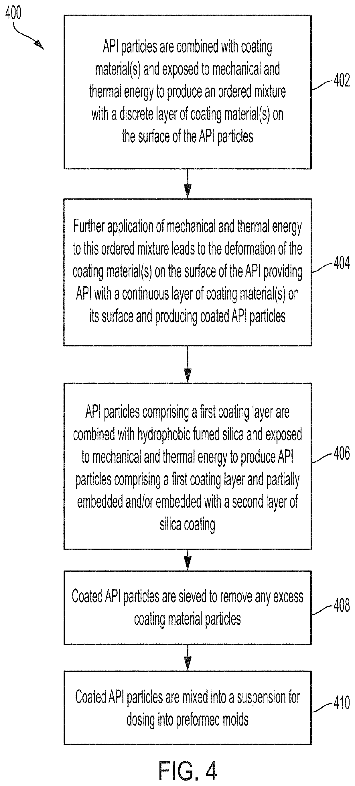 Minimizing agglomeration of drug particle coating material during storage to stabilize disintegration times of pharmaceutical products