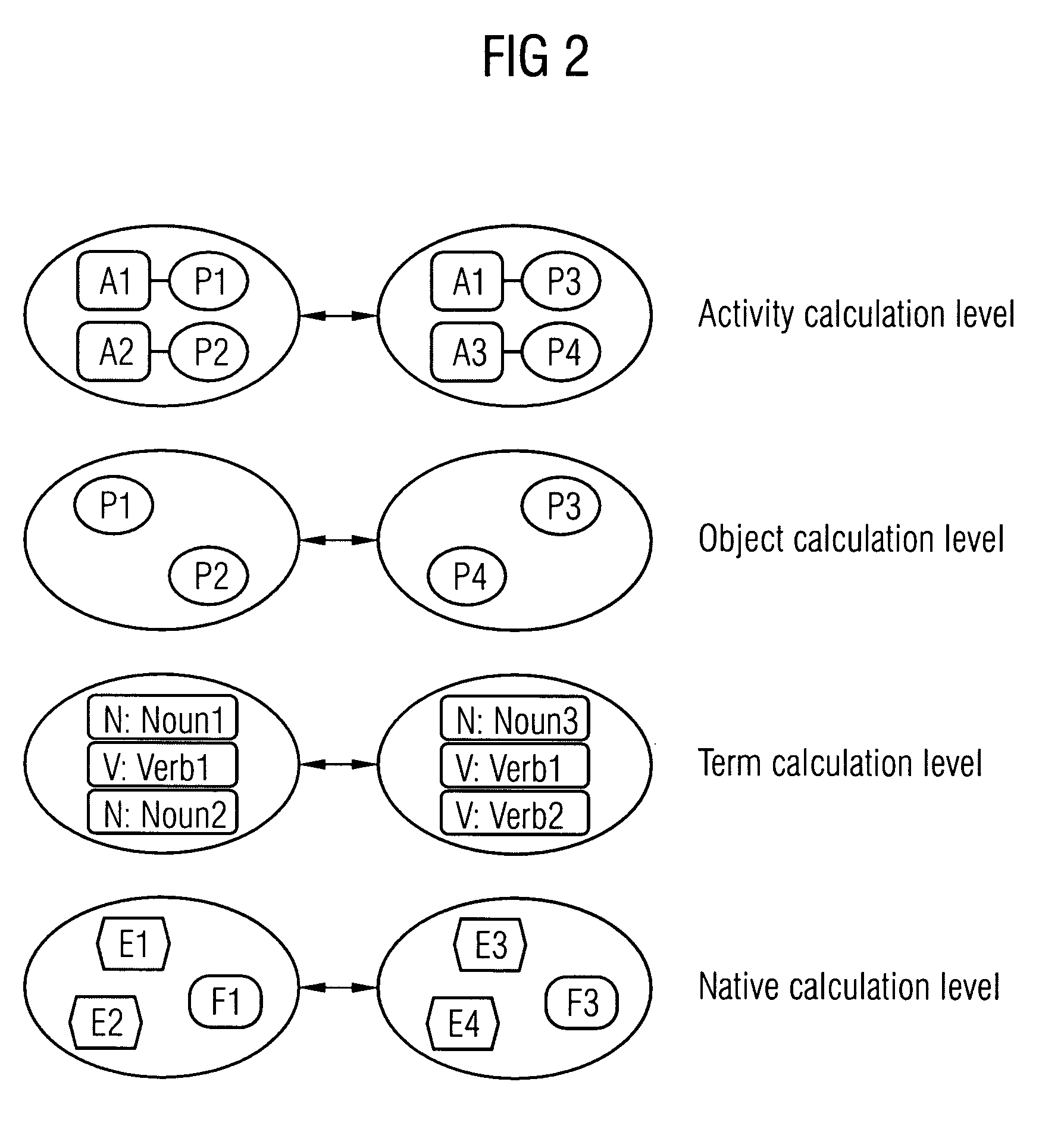 Method and an apparatus for clustering process models