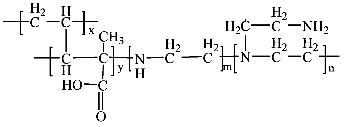 Polyethylene-methacrylic acid-polyethylene polyamine fiber and method for preparing same