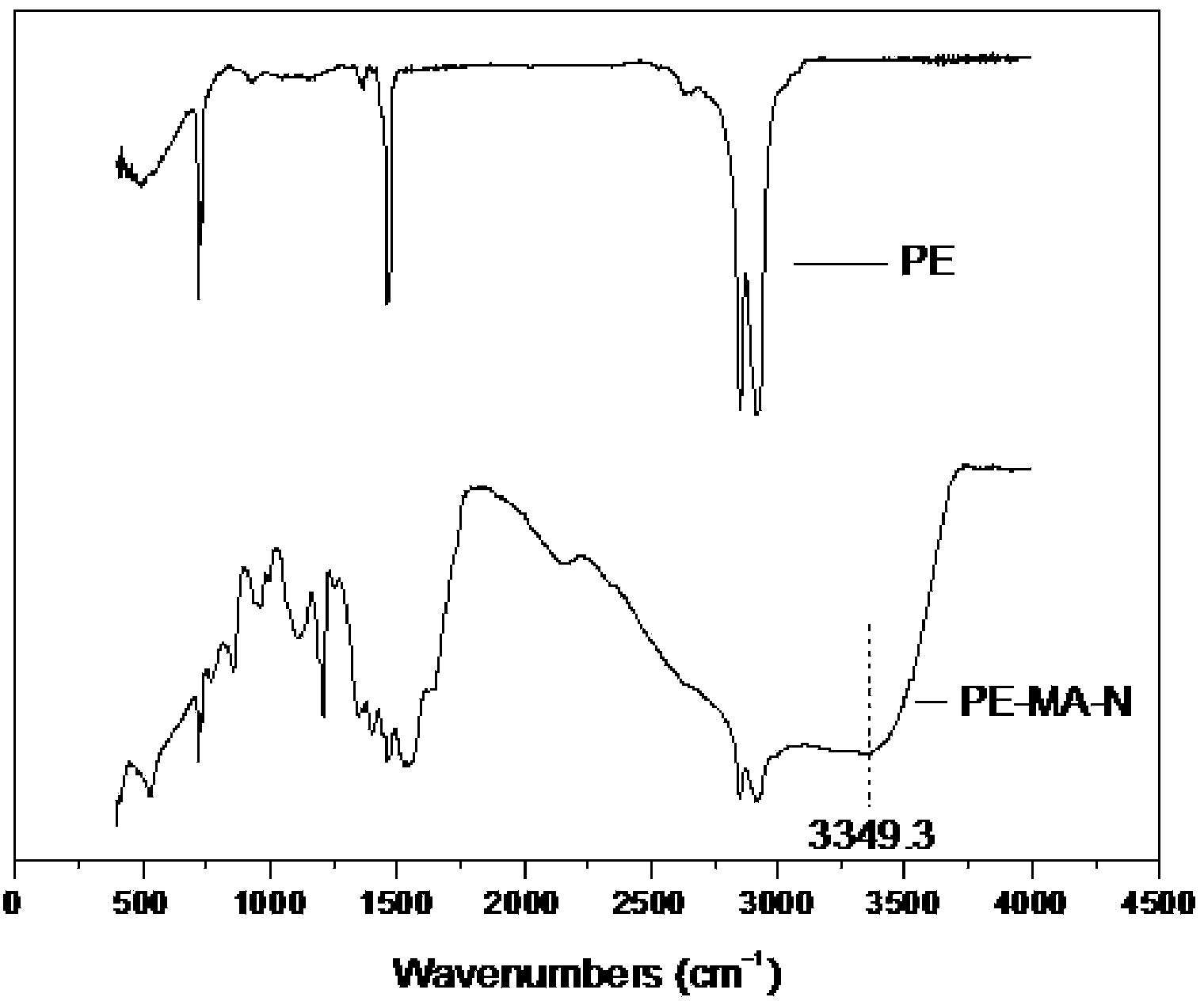 Polyethylene-methacrylic acid-polyethylene polyamine fiber and method for preparing same