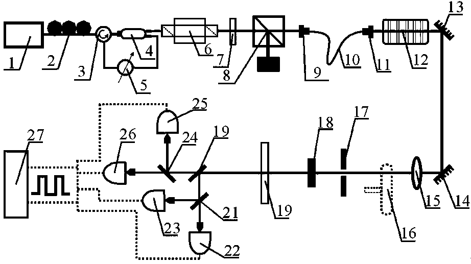 A detection device for high-order coherence and noise characteristics of light field