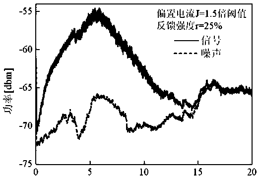 A detection device for high-order coherence and noise characteristics of light field