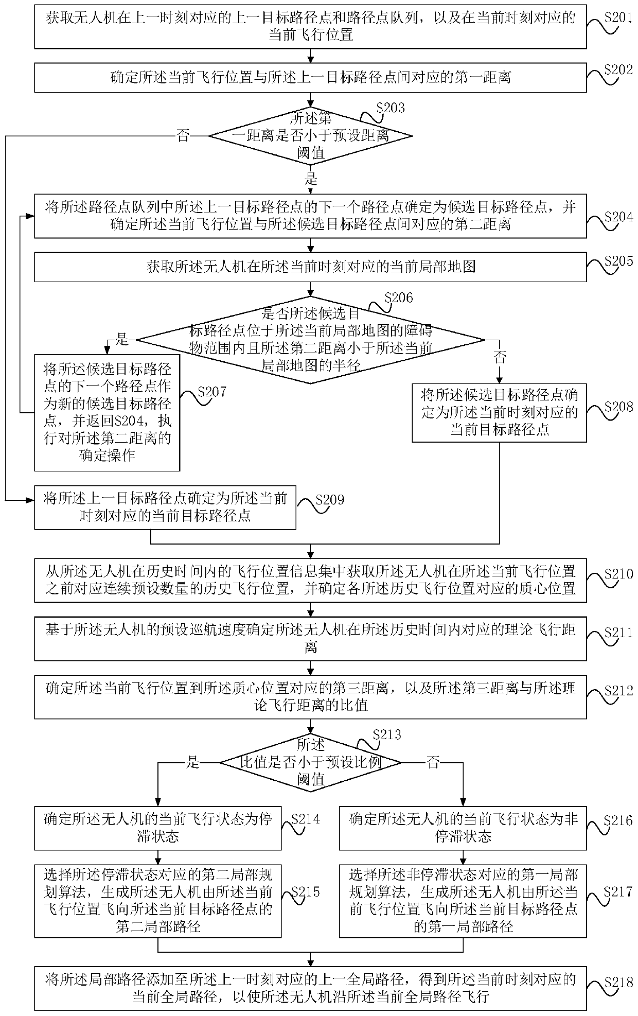 Unmanned aerial vehicle long-distance tracking flight method and device, equipment and storage medium