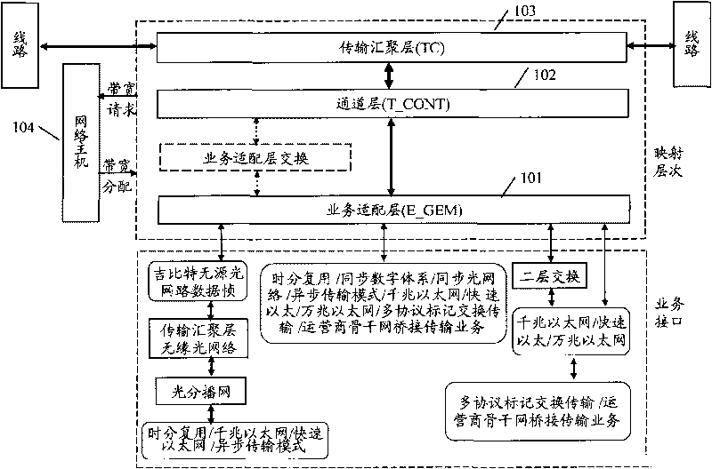 Method for service transmission and device for service transmission