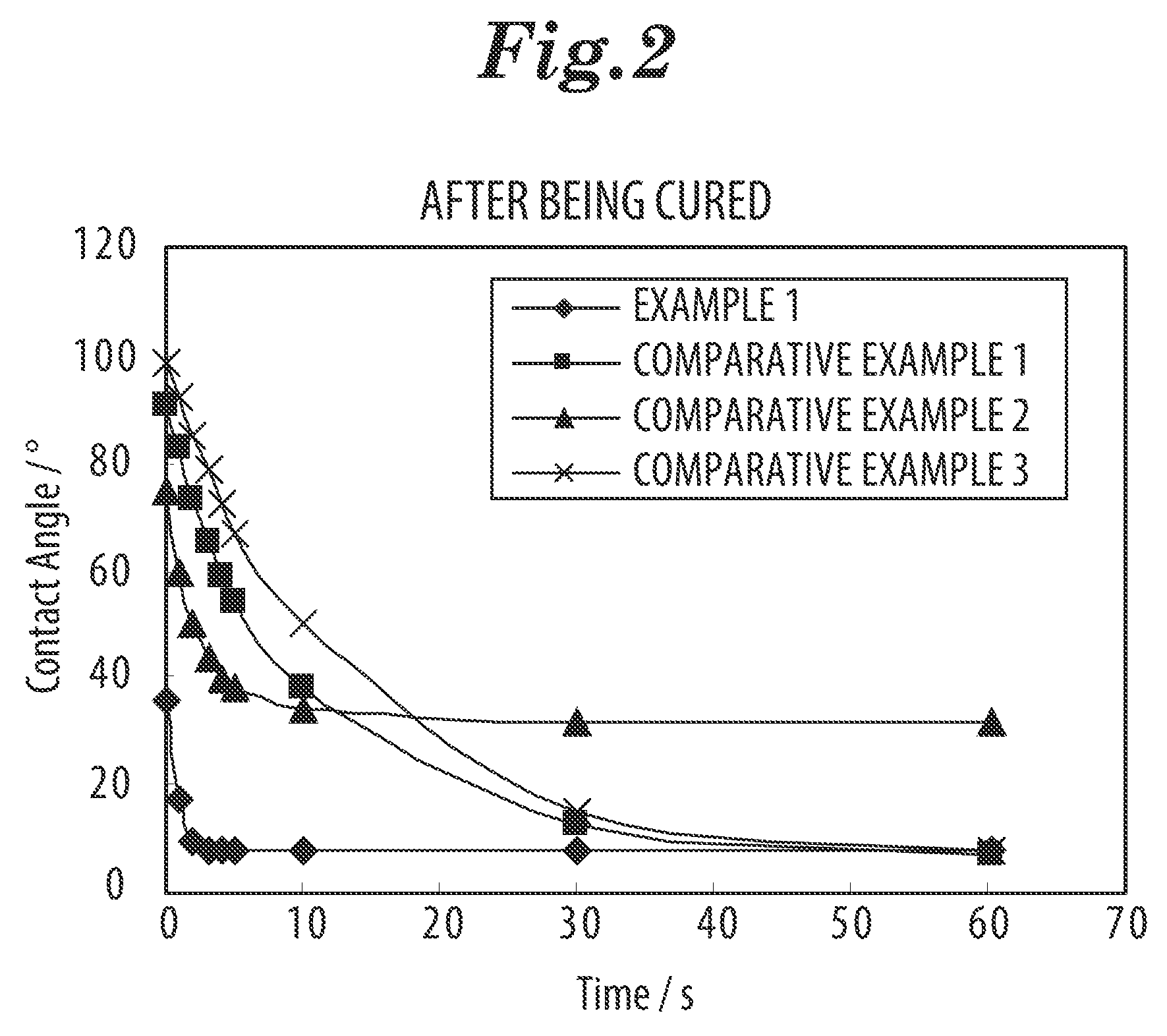 Silicone impression material having high hydrophilicity