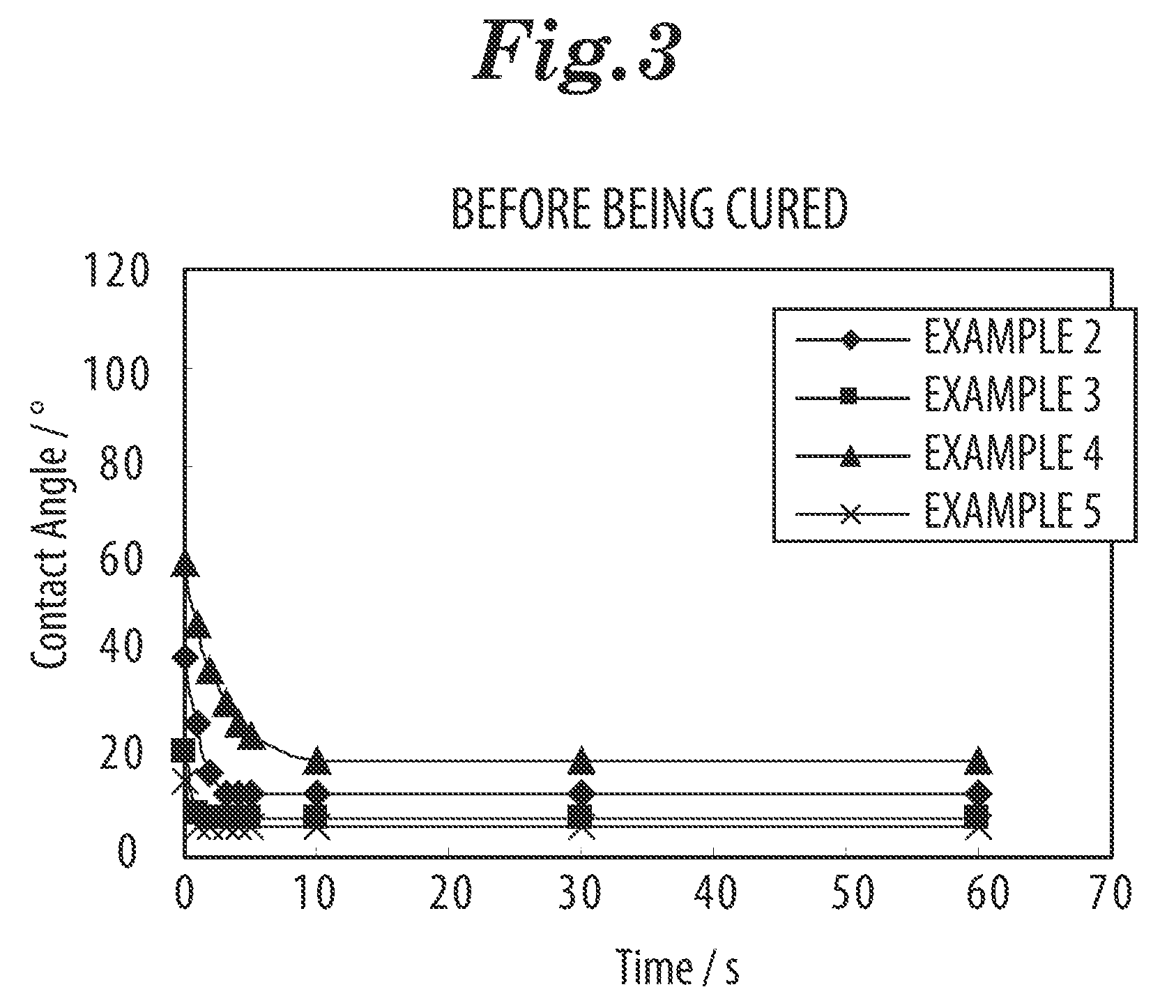 Silicone impression material having high hydrophilicity