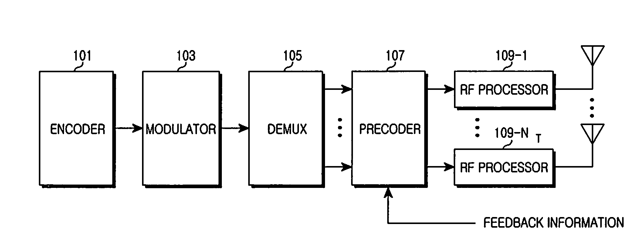 Apparatus and method for transmitting and receiving in a multi-antenna system