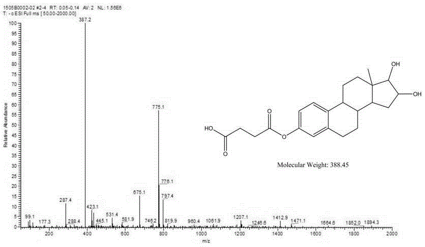 Estriol hapten and antibody and application thereof in fast sensor method for uncojugated estriol detection