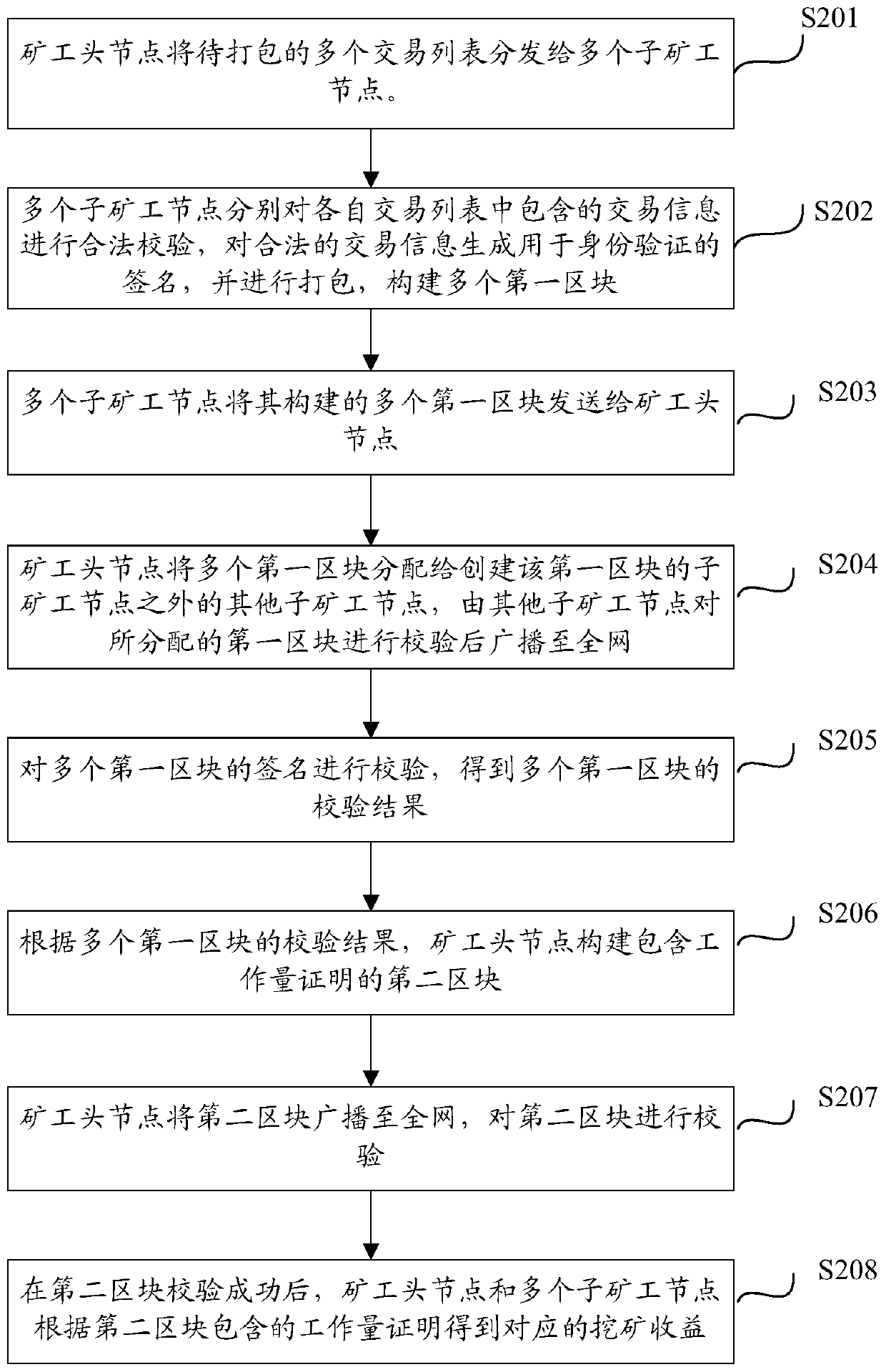 Block packaging method and system, electronic equipment, storage medium in blockchain network