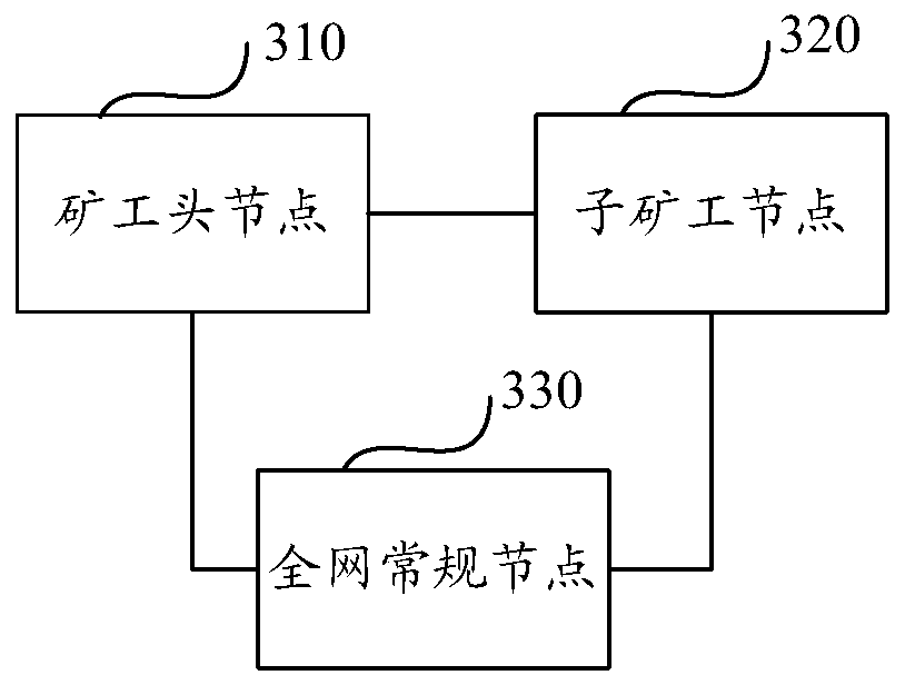 Block packaging method and system, electronic equipment, storage medium in blockchain network