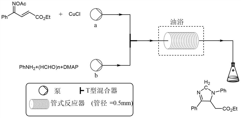 Synthesis method of dihydroimidazole compound