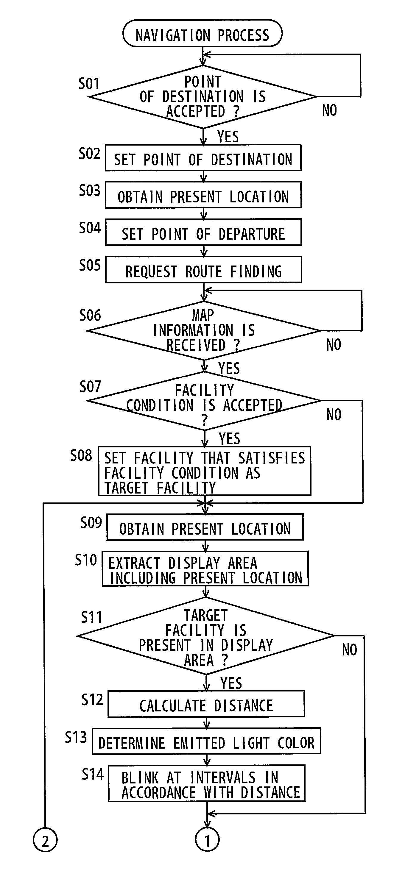 Navigation apparatus and navigation method