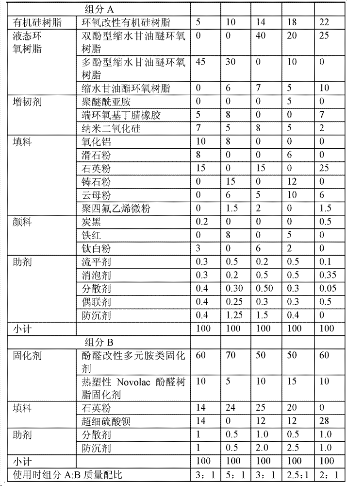 Anti-drag and anticorrosion coating for inner wall of natural gas/condensed liquid pipeline and preparation method thereof