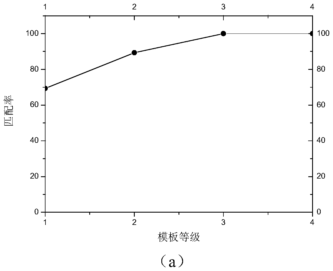 A Scene Matching Region Selection and Reference Map Optimization Method for Image Matching System