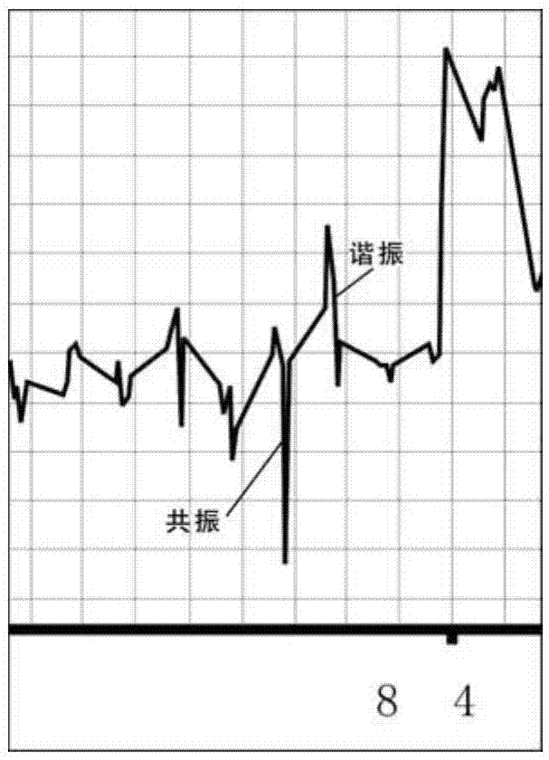 Earthquake prediction method based on resonance package monitoring data