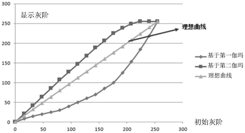 Method, device and storage medium for improving viewing angle deviation