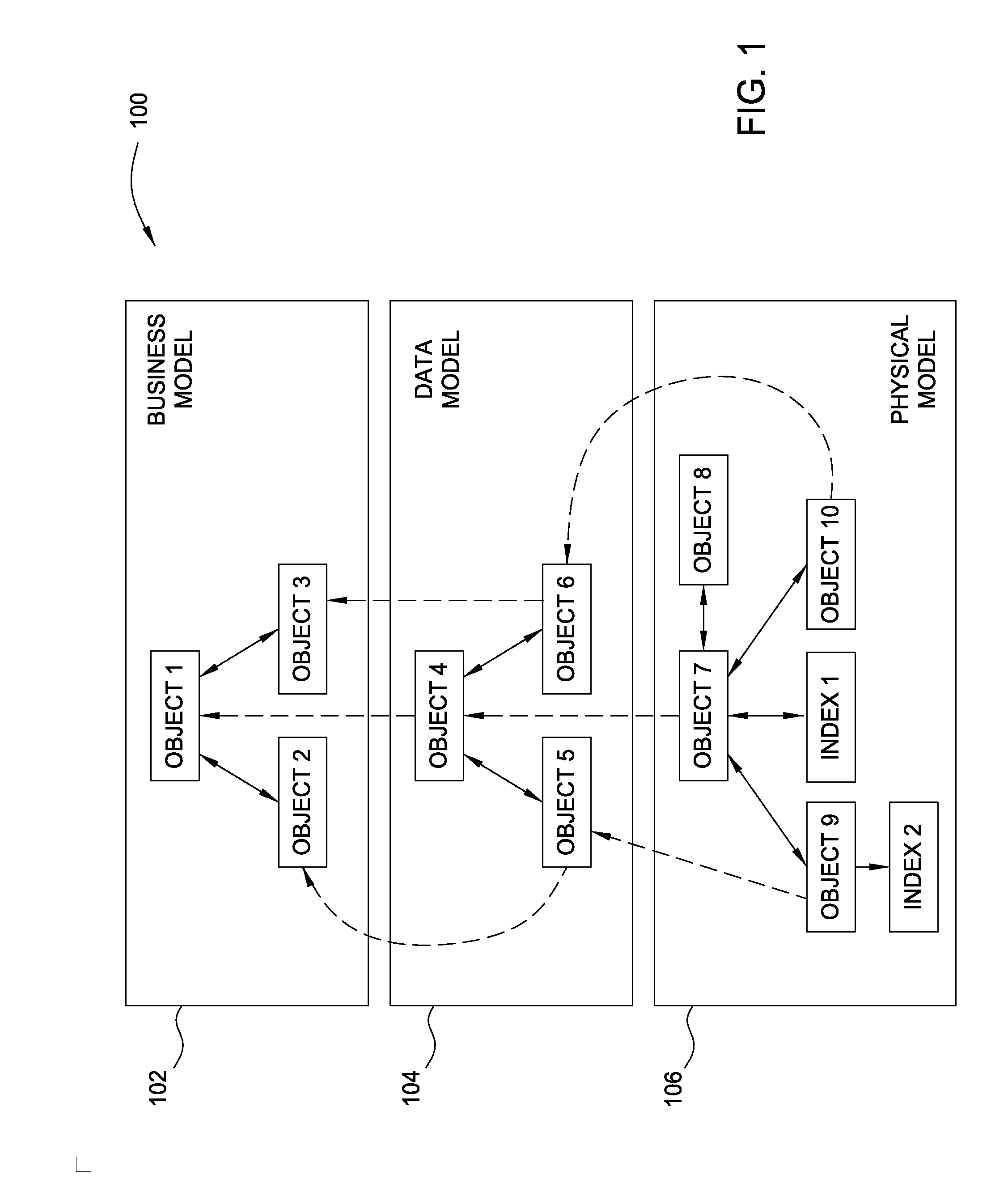 Management and notification of object model changes