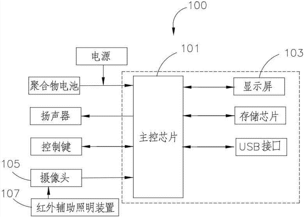 Smart TV capable of intelligently pushing contents and control system and control method thereof