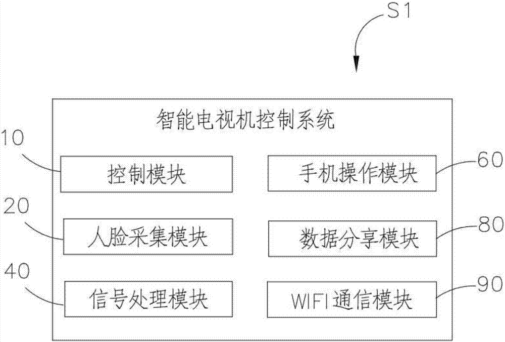 Smart TV capable of intelligently pushing contents and control system and control method thereof