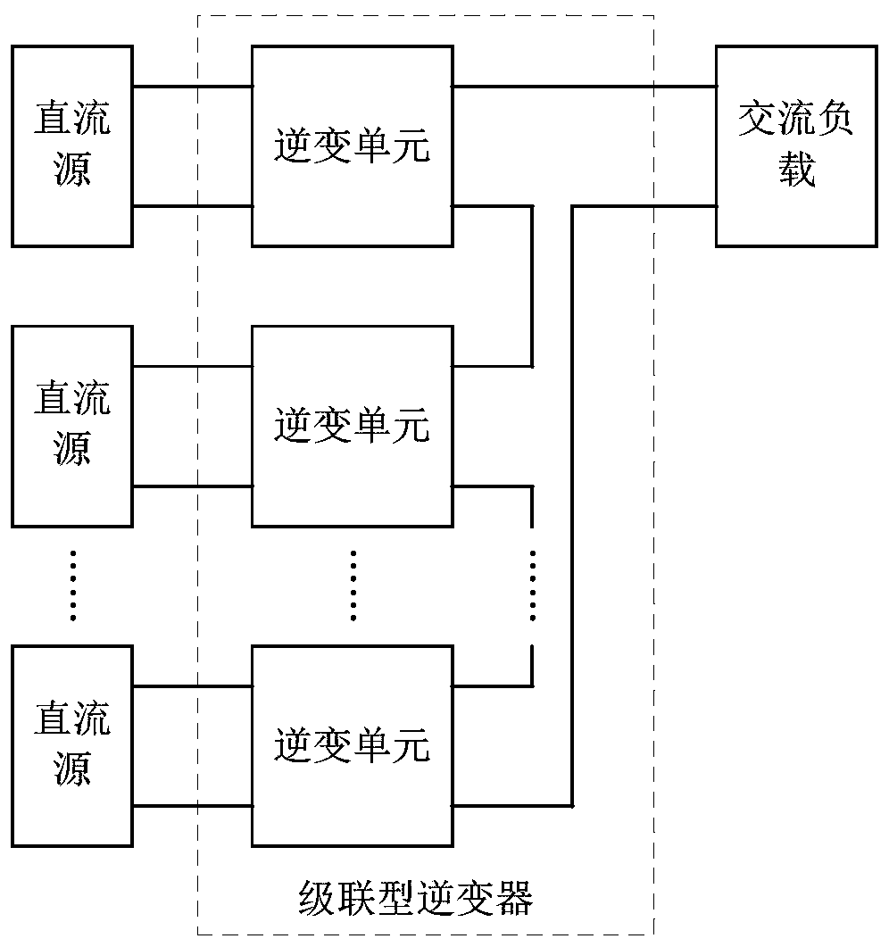 A cascaded inverter control system and control method